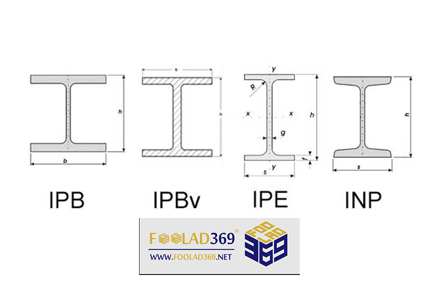 مشخصات فنی تیرآهن INP