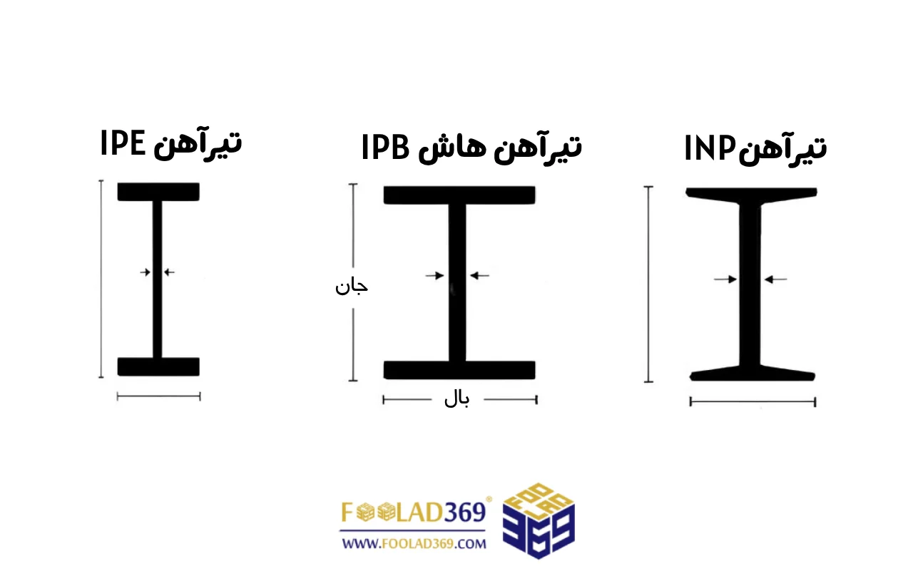 تفاومت میان انواع مختلف تیرآهن | IPE IPB INP